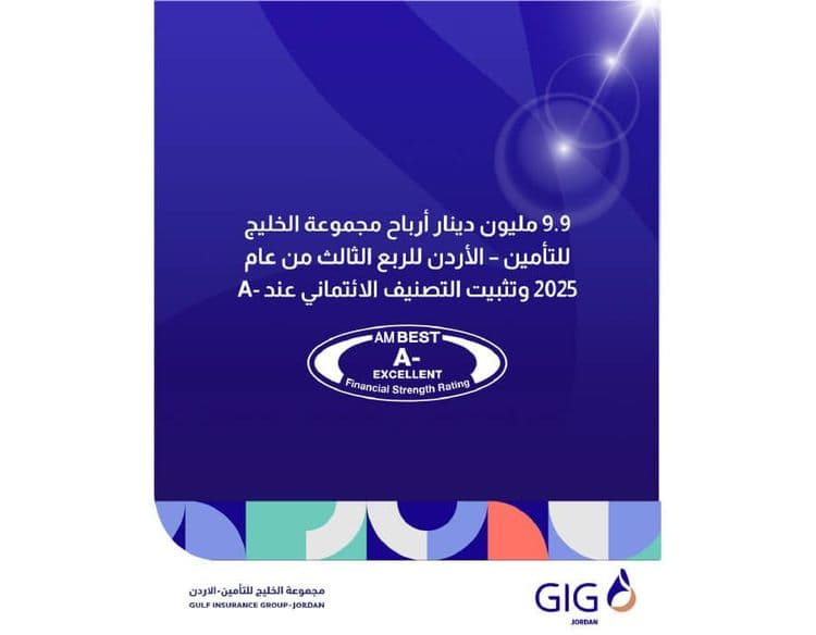9.9 Million JOD in Profits for GIG – Jordan in Q3 2025, Credit Rating Reaffirmed at A-